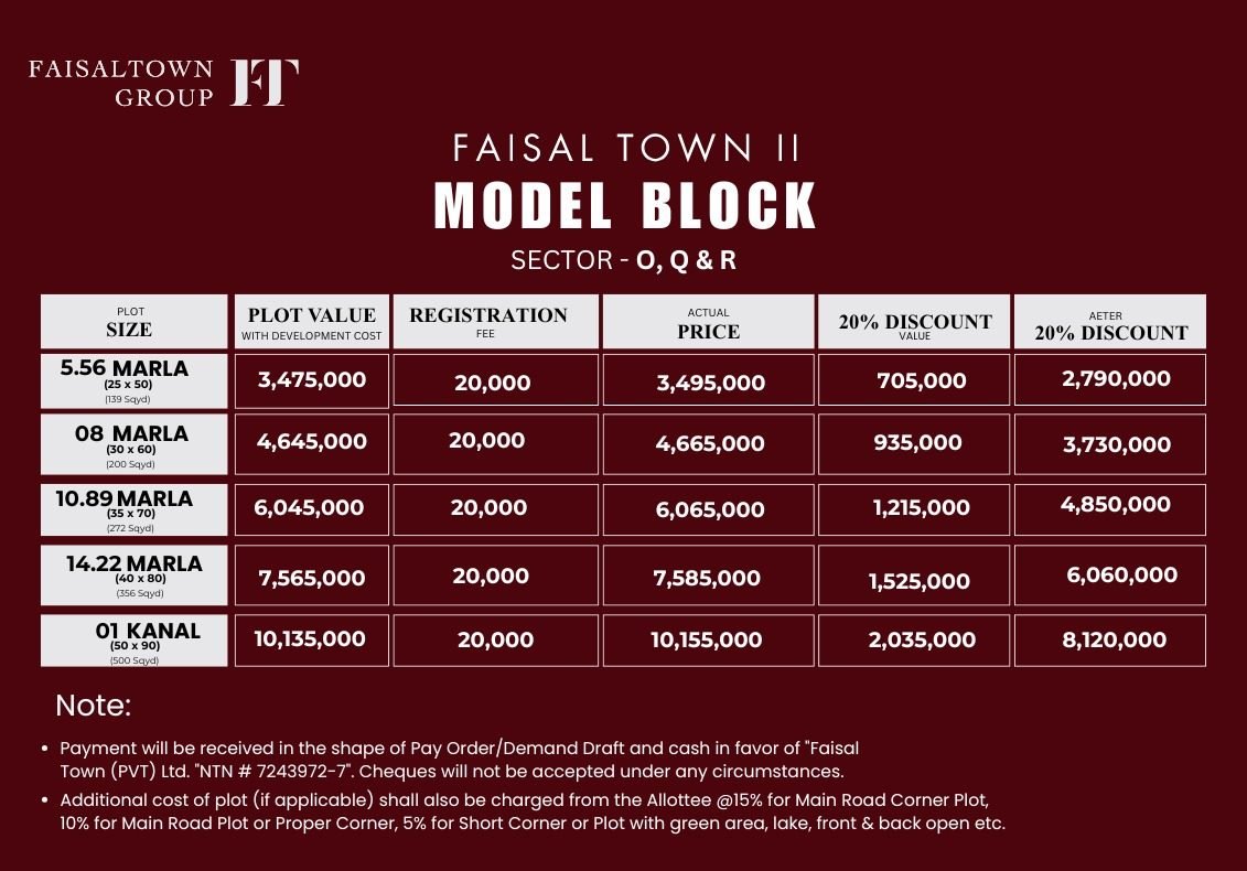 Faisal Town Phase 2 Sector O, Q &amp; R Block