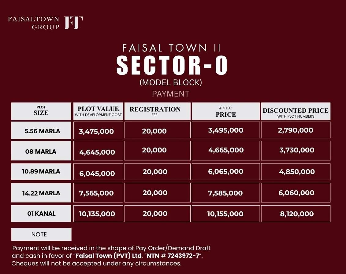 Instalments or Full Payment? How the 20% Discount Works in Faisal Town Phase 2
