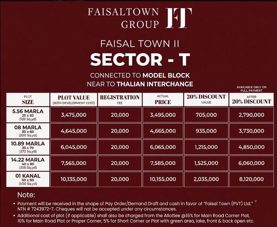 Faisal Town Phase 2 Sector T