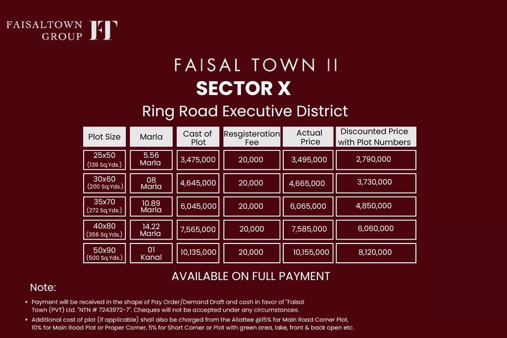 Faisal Town Phase 2 Sector X